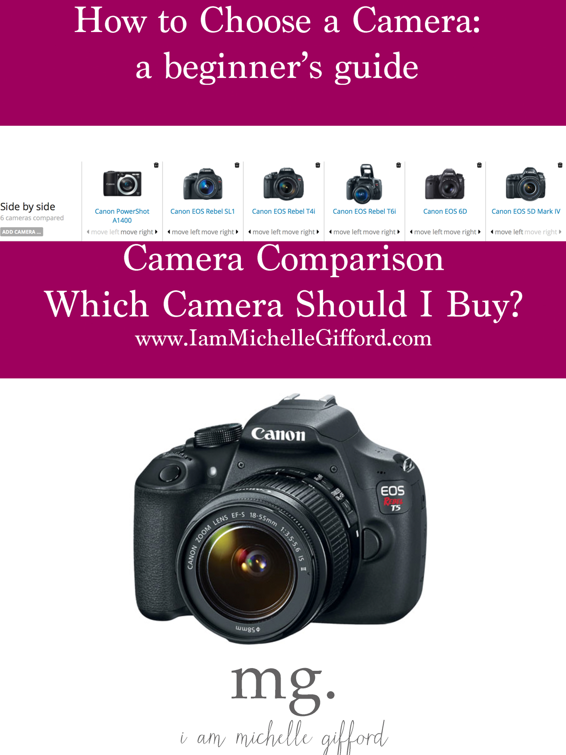 how to choose a camera camera comparison I am Michelle Gifford