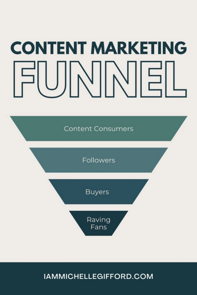content marketing funnel that teaches about content marketing plan. www.iammichellegifford.com